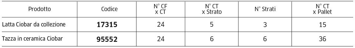 tabella materiali promo 