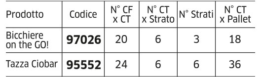 tazzina e bicchiere on the go!