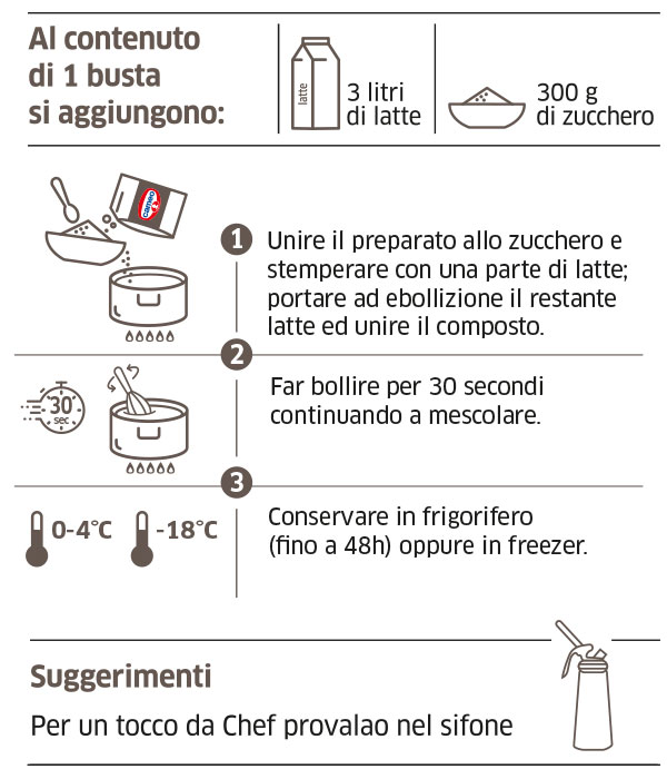 procedimento crema pasticcera