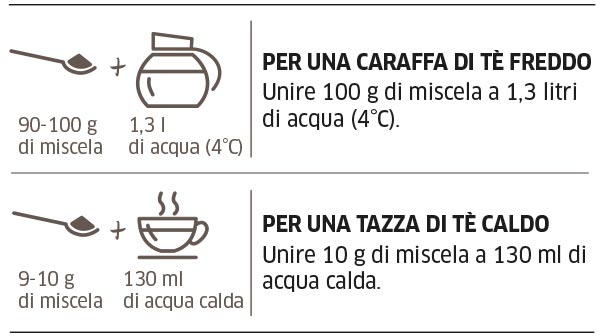 istruzioni tè al limone